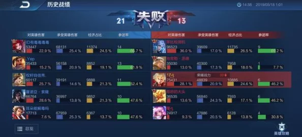 王者荣耀高效人工举报攻略：详细步骤与技巧，快速反馈不良游戏行为维护公平竞技环境