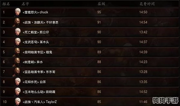 暗黑破坏神3:武僧终极流派揭秘——最强技能与装备搭配策略,打造无敌战斗艺术! 暗黑破坏神3:武僧终极流派揭秘——最强技能与装备搭配策略,打造无敌战斗艺术!