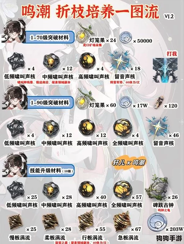 鸣潮策略精研:折枝声骸属性优化与高效配队养成指南一览图 鸣潮策略精研:折枝声骸属性优化与高效配队养成指南一览图