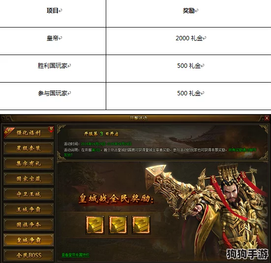 国之战魂:新区盛启预告,揭秘最新开服时间表与独家福利详情! 国之战魂:新区盛启预告,揭秘最新开服时间表与独家福利详情!