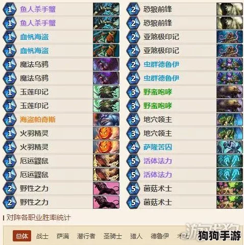 《江湖如梦》策略巅峰：平民玩家打造不败传奇的最优阵容构建指南
