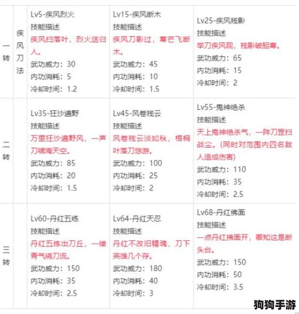 《江湖如梦》手游顶尖战力揭秘：强势英雄排行榜，精选强者引领武林风云！
