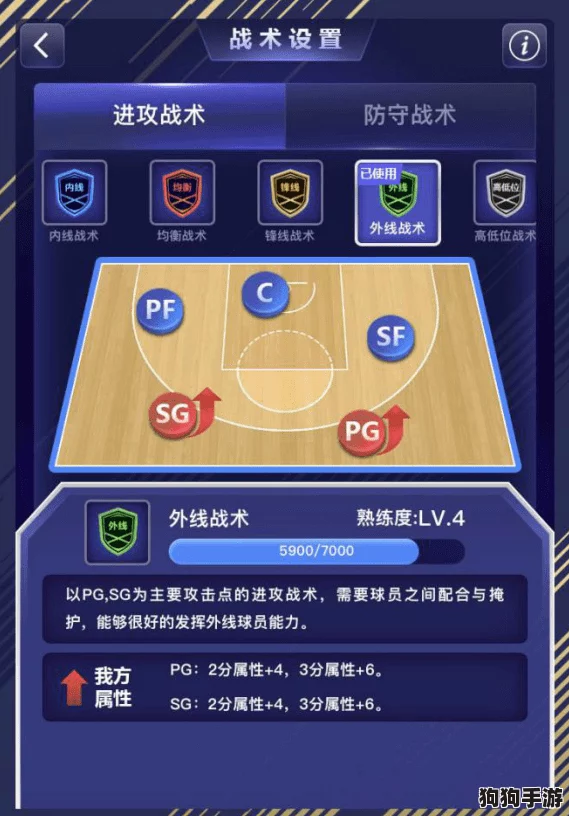 NBA巅峰战场：新手启航策略——五杰甄选，装备属性全剖析与个性化推荐指南