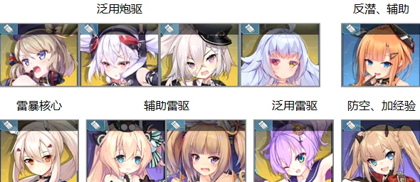 《碧蓝航线》中鲨角色强度评估与实战应用潜力探索：是否值得投入资源培养？