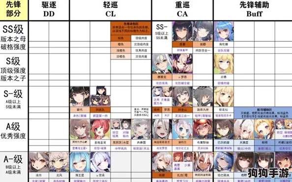 《碧蓝航线》中鲨角色强度评估与实战应用潜力探索:是否值得投入资源培养? 《碧蓝航线》中鲨角色强度评估与实战应用潜力探索:是否值得投入资源培养?