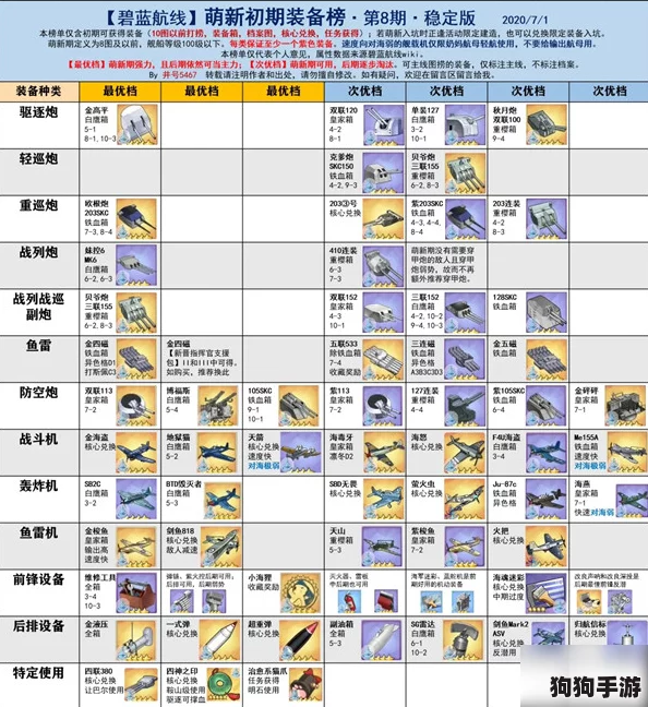 碧蓝航线旗舰花园极致战力打造：精选装备搭配策略与推荐