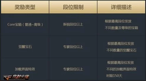 CF荣耀枪王之路：揭秘登顶荣耀之巅所需‘豆’量，探索高阶竞技新门槛！