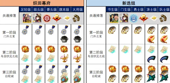 FGO明治维新复刻活动全解析：第一节高效配置策略与主线掉落资源指南