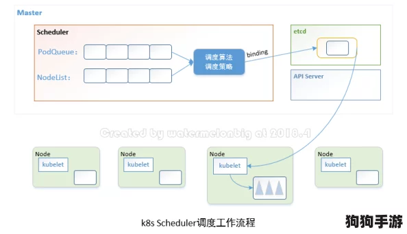 冯莱卡恩音擎驱动在绝区零中的核心运作机制与应用效能全面剖析