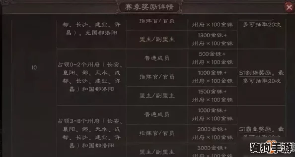 深度探索《三国志战略版》：管理等级如何赋能策略布局，解锁独家权益与优势详解