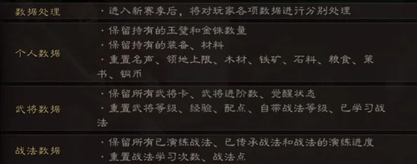 深度探索《三国志战略版》:管理等级如何赋能策略布局,解锁独家权益与优势详解 深度探索《三国志战略版》:管理等级如何赋能策略布局,解锁独家权益与优势详解