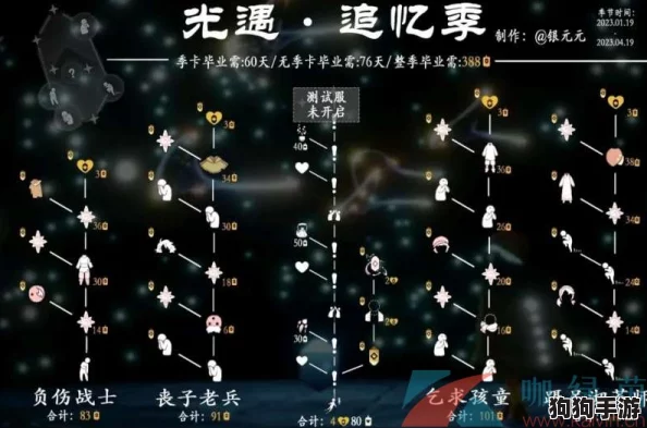 《光遇》2024年9月5日:限时复刻先祖回归,解锁珍稀兑换物品盛宴 《光遇》2024年9月5日:限时复刻先祖回归,解锁珍稀兑换物品盛宴