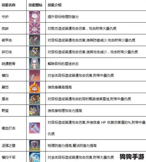 龙约幻境全角色图鉴：技能特性、属性深度剖析与实战排行指南
