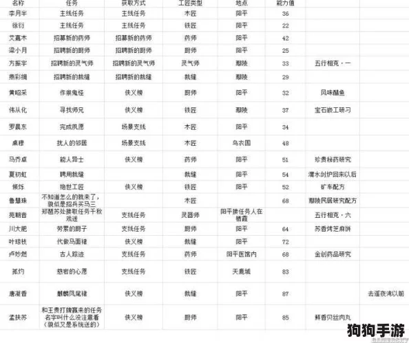 古剑奇谭系列中,哪款游戏盈利模式最亮眼?深度挖掘经济系统与玩家收益平衡之道 古剑奇谭系列中,哪款游戏盈利模式最亮眼?深度挖掘经济系统与玩家收益平衡之道