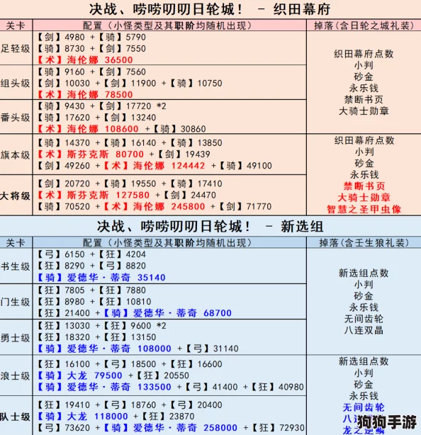 FGO策略精析：日轮城大将级挑战全解析，明治维新第三战最优配置与稀有掉落指南