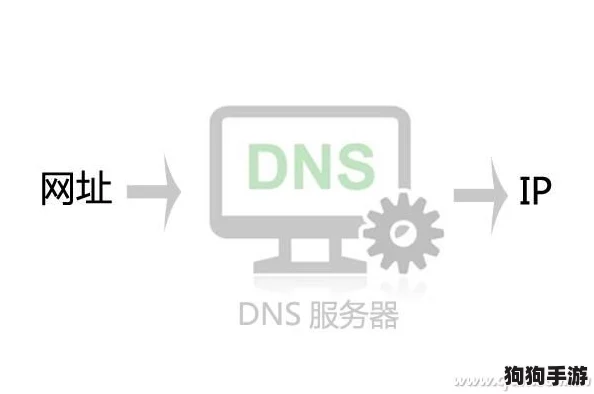 日本服务器免费IP地址浏览器:用户热评揭示完美的网络体验与高效连接优势 日本服务器免费IP地址浏览器:用户热评揭示完美的网络体验与高效连接优势
