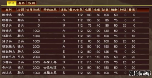 征战沙场，谁与争锋！少年名将武将升星材料表，助你打造无敌战神