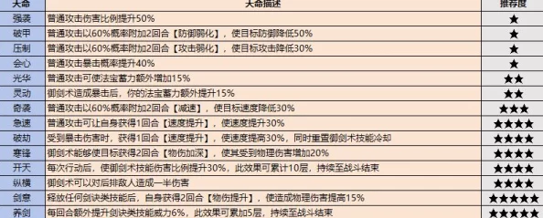 铸就巅峰之路:强化最强祖师弟子综合素质与品德修炼策略全解析 铸就巅峰之路:强化最强祖师弟子综合素质与品德修炼策略全解析