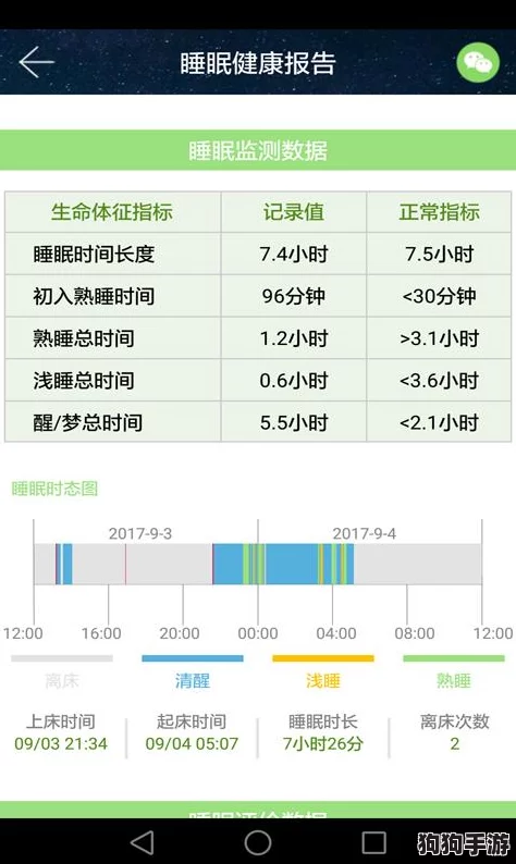 夜里禁用100大软件，提升睡眠质量与工作效率的最佳选择！