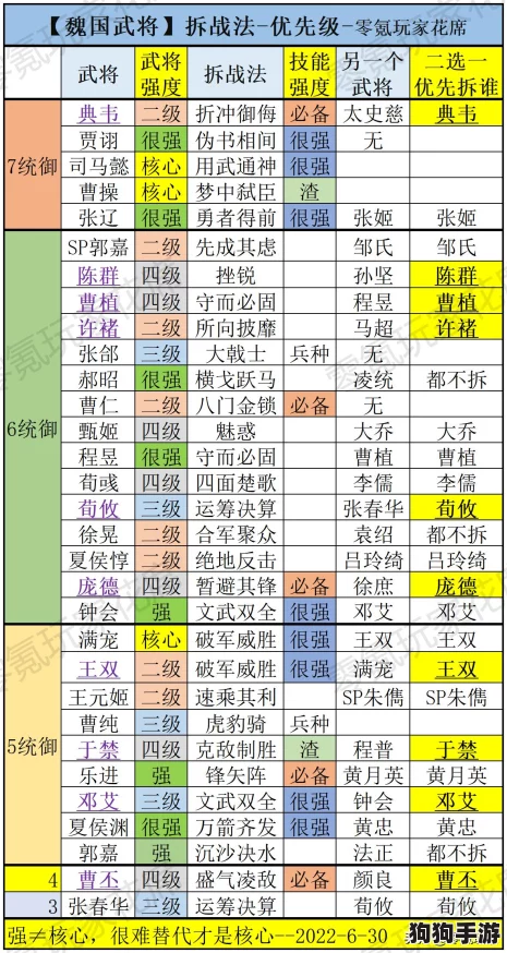 重塑三国战场:贾诩领衔的顶级策略阵容揭秘,平民玩家专属高效搭配指南 重塑三国战场:贾诩领衔的顶级策略阵容揭秘,平民玩家专属高效搭配指南