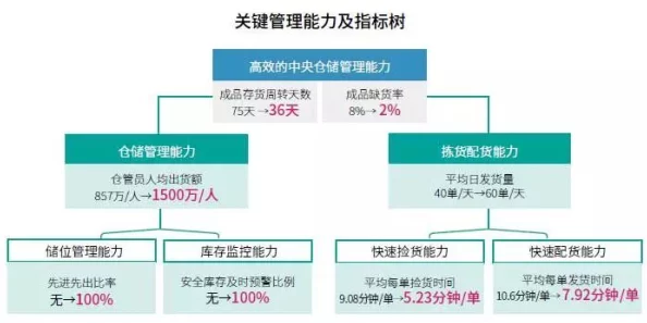 三角洲行动：全面解锁仓库扩容箱获取策略，高效提升存储空间的实战指南