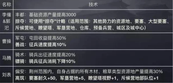 天黑装备铺：全面剖析各阵营战力格局，揭秘谁执牛耳？优势劣势一网打尽！