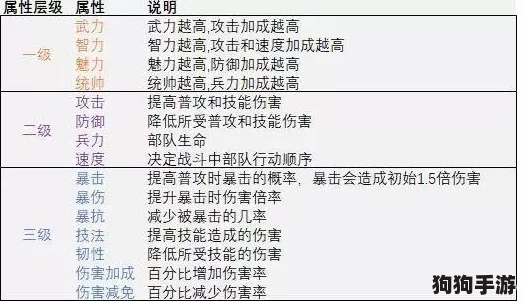 天黑装备铺：全面剖析各阵营战力格局，揭秘谁执牛耳？优势劣势一网打尽！