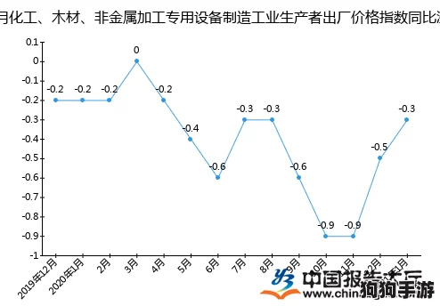 仙踪林金属加工厂贰佰信息网:行业动态、技术创新与市场趋势全解析 仙踪林金属加工厂贰佰信息网:行业动态、技术创新与市场趋势全解析