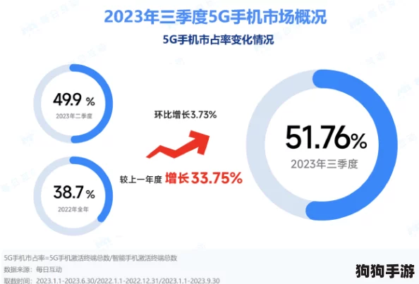 5G天天：畅享未来科技与智能生活的完美结合，开启无限可能的新篇章