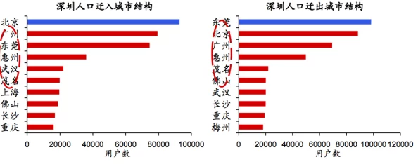 红桃视颏隐藏人口：揭示城市发展与人口流动的深层关系与趋势分析