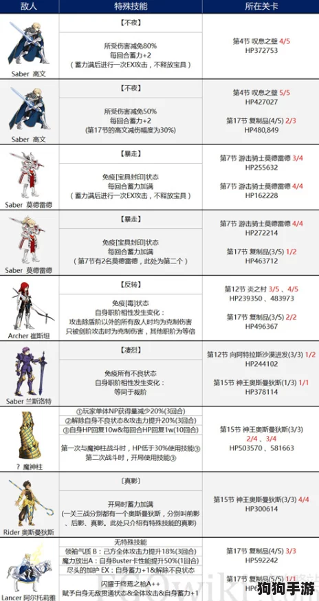 FGO星际战场复刻：怪物狂潮III终极挑战指南，全面解析配置策略与稀有掉落宝藏清单
