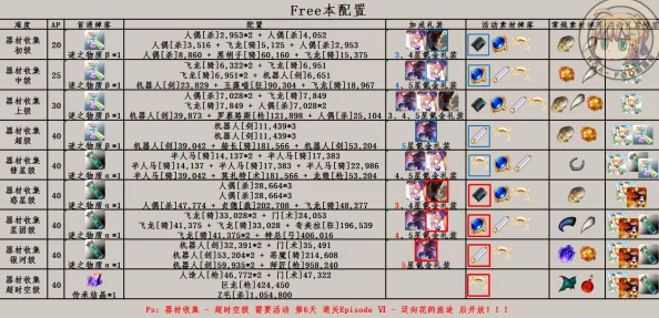 FGO星际战场复刻：怪物狂潮III终极挑战指南，全面解析配置策略与稀有掉落宝藏清单