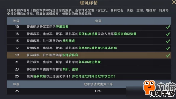 《权游手游进阶指南》：巢鸦塔全面升级策略与各级解锁条件精析