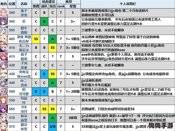 《公主连结》国服策略前瞻：狗拳角色满专武效能深度挖掘与游戏内容精选推荐