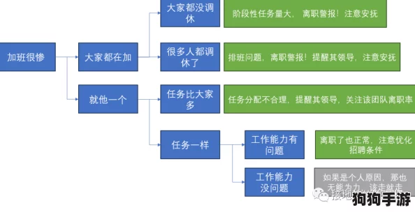 高效管理小店秘诀：优雅遣散金色员工策略与资源最大化分解方案