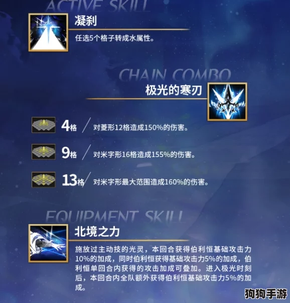 全面掌握白夜极光：安顿角色技能策略与实战应用指南