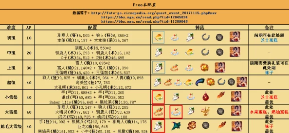 《FGO圣诞庆典复刻II：第二夜攻略全览》— 副本配置精解与稀有掉落指南
