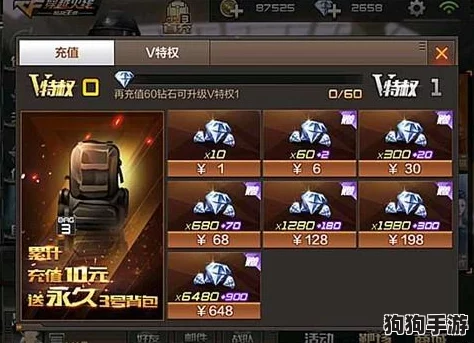 穿越火线手游V8特权解锁全攻略：详细计算达到VIP8需充值金额及性价比分析