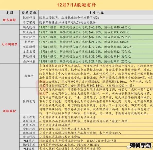 九幺黄高风险,网友热议其潜在危害与投资陷阱,揭示背后不为人知的真相与使用解读 九幺黄高风险,网友热议其潜在危害与投资陷阱,揭示背后不为人知的真相与使用解读