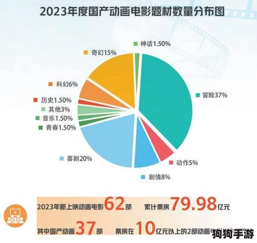 国产黄色出:用户热议表现出彩,探索国产动画新高度与影响力之道 国产黄色出:用户热议表现出彩,探索国产动画新高度与影响力之道
