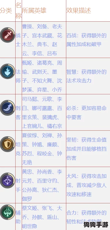王者荣耀模拟战深度剖析：百里玄策自走棋属性与技能全面指南，英雄图鉴新视角