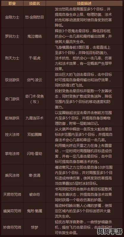 独家揭秘：猴物理流派终极宝石配置指南，实战提升必看策略搭配！
