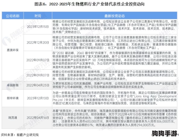 17c..一起草，畅享2023年最热的旅行目的地与美食推荐