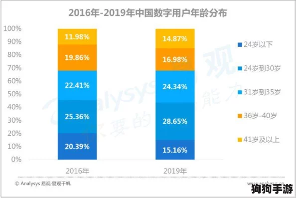 肏逼应用：如何在数字时代提升社交互动与情感连接的热门技巧与趋势