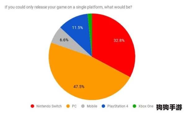 欧美人对Xbox与PS的偏好分析：游戏体验、社交互动与市场趋势的深度剖析