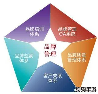 海角国精产品三区二区三区：探讨用户体验与优势，全面提升生活品质的选择