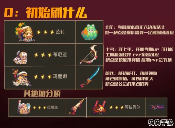 《坎公骑冠剑》攻略大放送:解锁土狙神秘途径,全方位指引助你轻松获取强力伙伴! 《坎公骑冠剑》攻略大放送:解锁土狙神秘途径,全方位指引助你轻松获取强力伙伴!