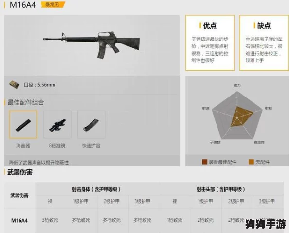 三角洲突击：M16A4全面优化指南，精选配件搭配策略大放送