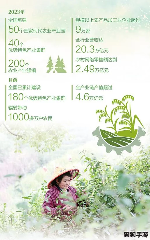 麻豆精产国品一二三产区区：感受乡村振兴与绿色发展的完美结合