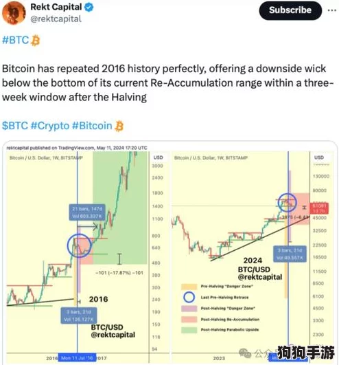 独家揭秘:高效利用假未来吉特币模拟环境,实战演练提升经验值的终极攻略分享 独家揭秘:高效利用假未来吉特币模拟环境,实战演练提升经验值的终极攻略分享